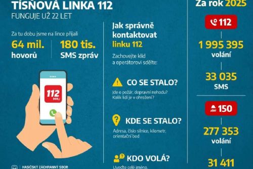 obrázek:Tísňová linka 112 slaví 22 let provozu, nově přijímá eCall nové generace